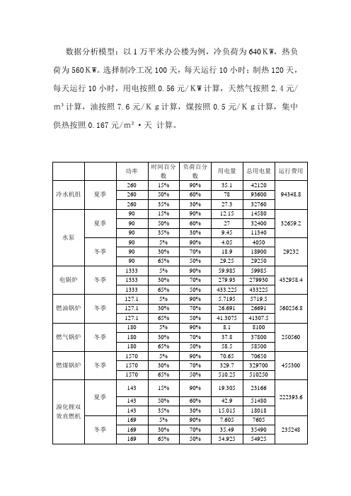 几种中央空调费用分析比较