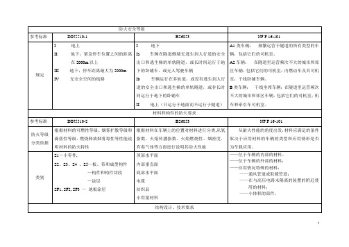 DIN5510 BS6853 NFF16101对比分析-11-5