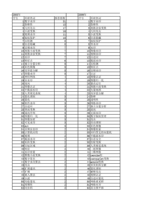 【国家自然科学基金】_水印_基金支持热词逐年推荐_【万方软件创新助手】_20140731