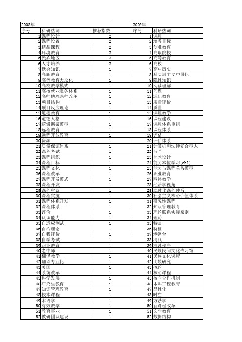 【国家社会科学基金】_大学课程体系_基金支持热词逐年推荐_【万方软件创新助手】_20140808