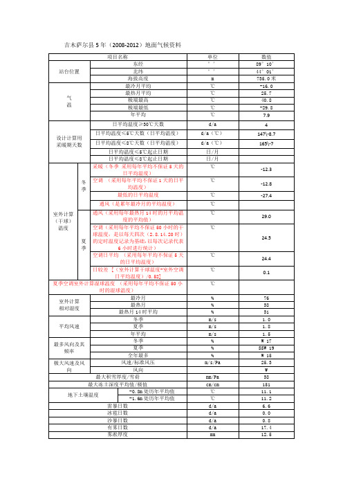 (51378)吉木萨尔县5年(2008-2012)地面气候资料