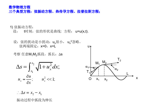 金属塑性变形物理基础-数理方程-引言