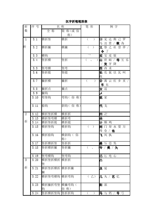 汉字折笔笔形表