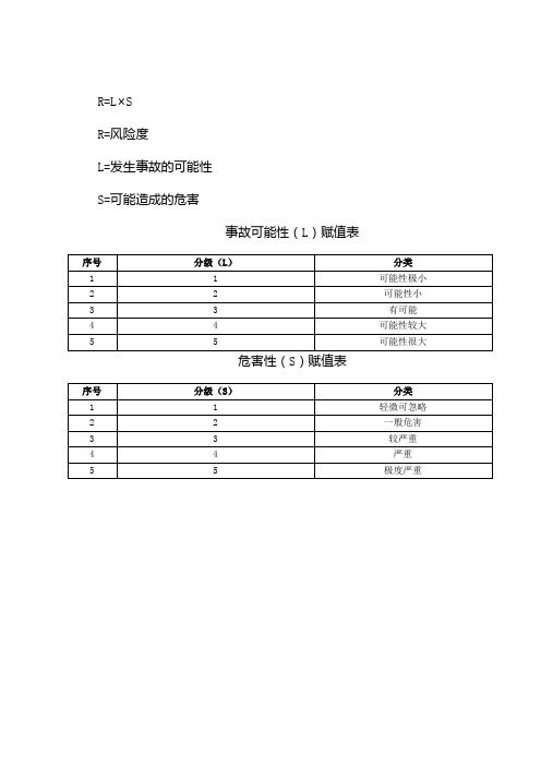 (完整版)安全检查分析记录表(风险评价)(DOC)