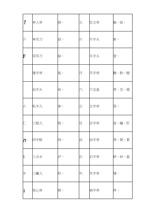 部首表示的意义