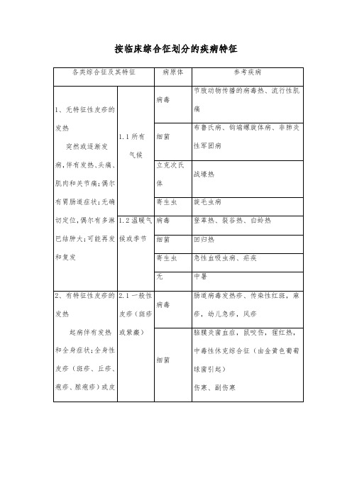 按临床综合征划分的疾病特征