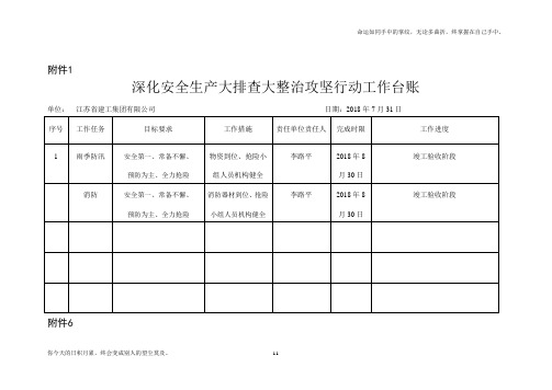 深化攻坚行动“一个台帐,三个清单”