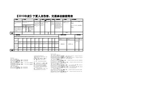 2010宁夏一般人身损害赔偿计算表