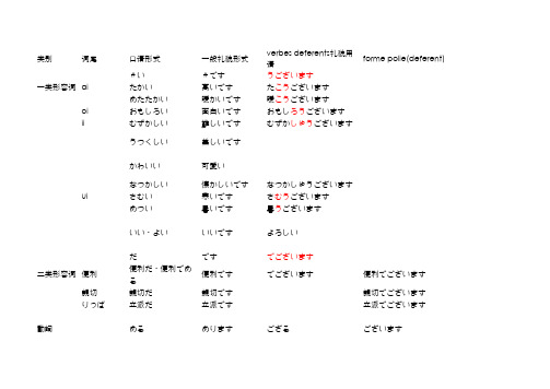 新鲜、规范、原创、精准我的日语敬语列表总结(完整版)