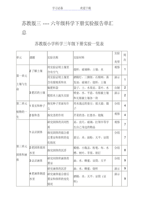 苏教版三----六年级科学下册实验报告单汇总