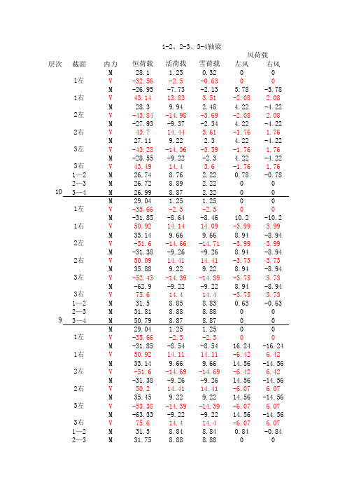 结构设计内力组合