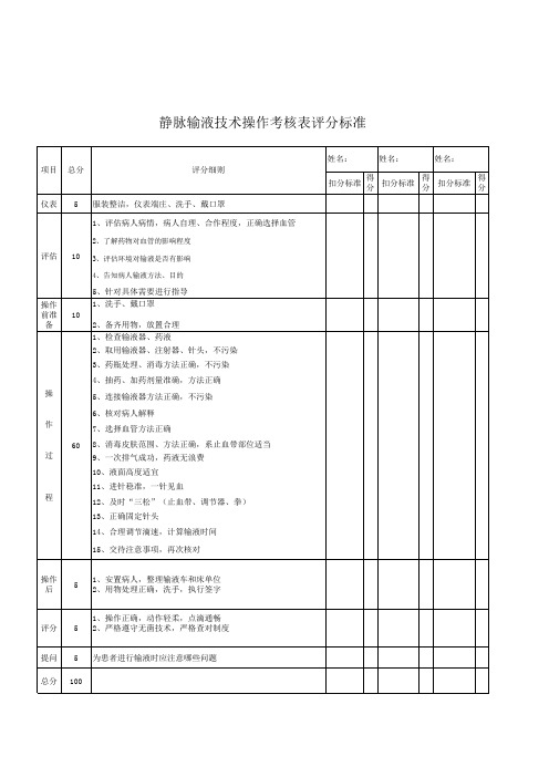 静脉输液技术操作考核表评分标准