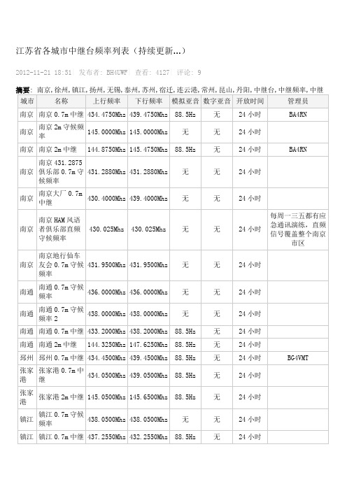 江苏省各城市中继台频率列表