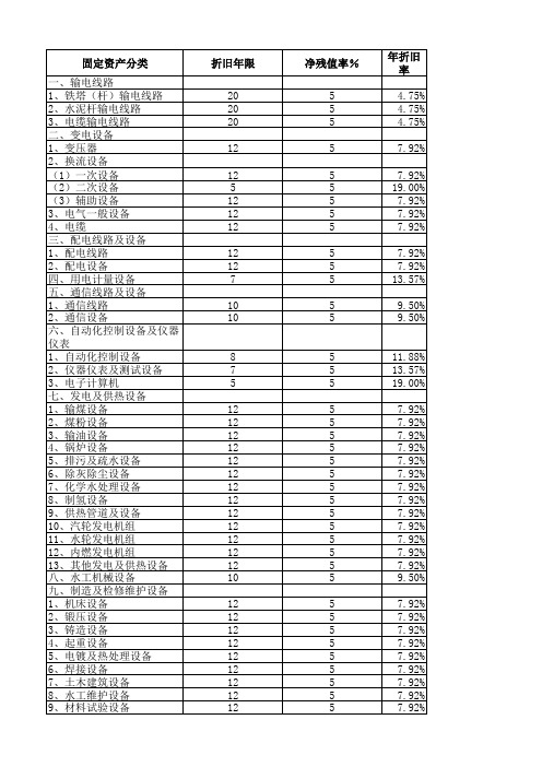 电力固定资产