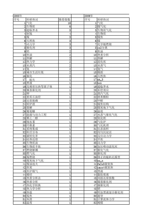 【国家自然科学基金】_气化反应_基金支持热词逐年推荐_【万方软件创新助手】_20140801