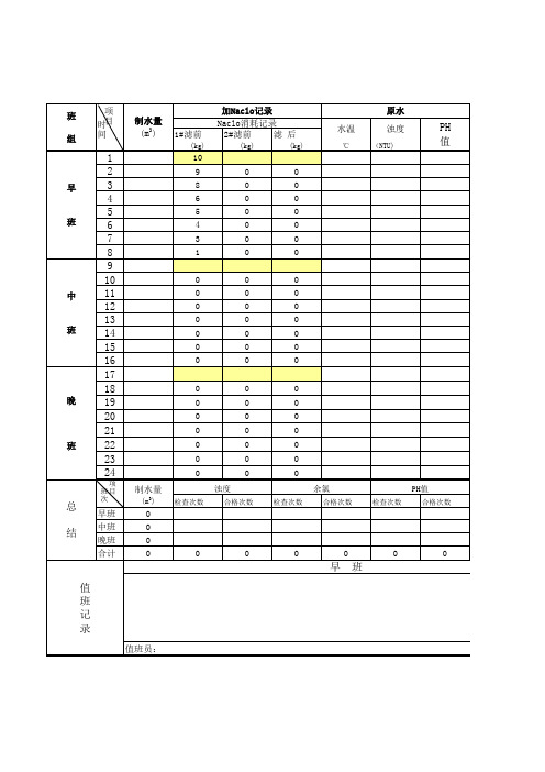 XXXXX自来水厂制水工作日志(运行记录表)