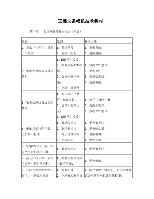 玉樵夫条幅机常见故障解决方案