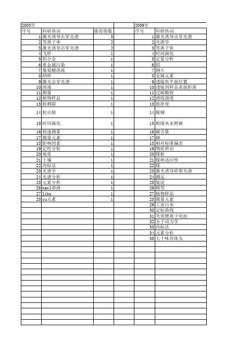 【国家自然科学基金】_libs_基金支持热词逐年推荐_【万方软件创新助手】_20140802