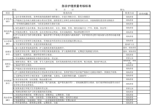 急诊护理质量考核标准-2018