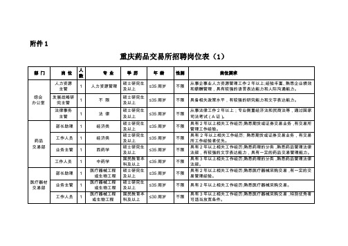 重庆药品交易所招聘岗位表(1)