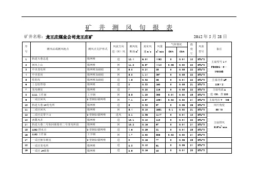 5.28日测风旬报