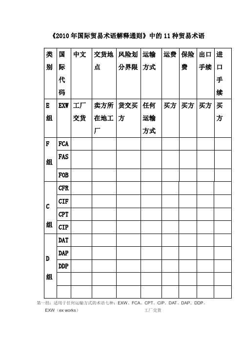 《2010年国际贸易术语解释通则》中的11种贸易术语