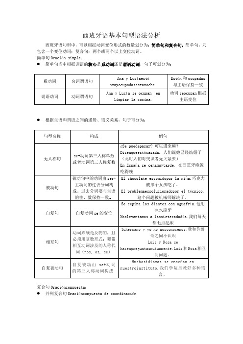 西班牙语基本句型语法分析