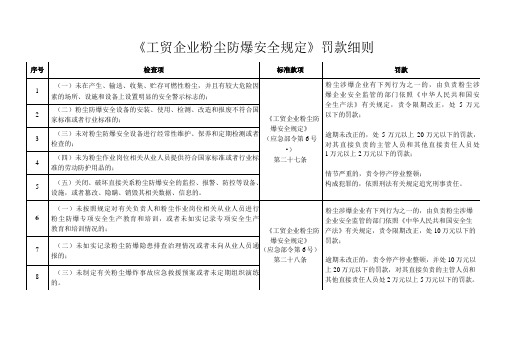 《工贸企业粉尘防爆安全规定》罚款细则