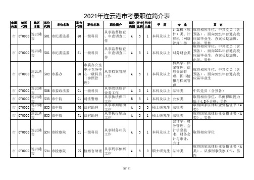 江苏省2021年度公务员连云港市招录职位简介表