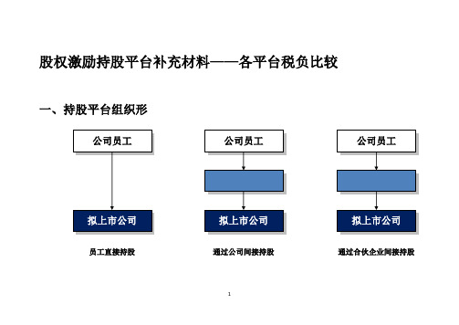 股权激励持股平台之各平台税负比较