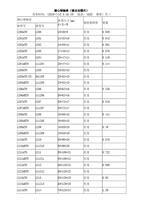 调心球轴承规格及型号