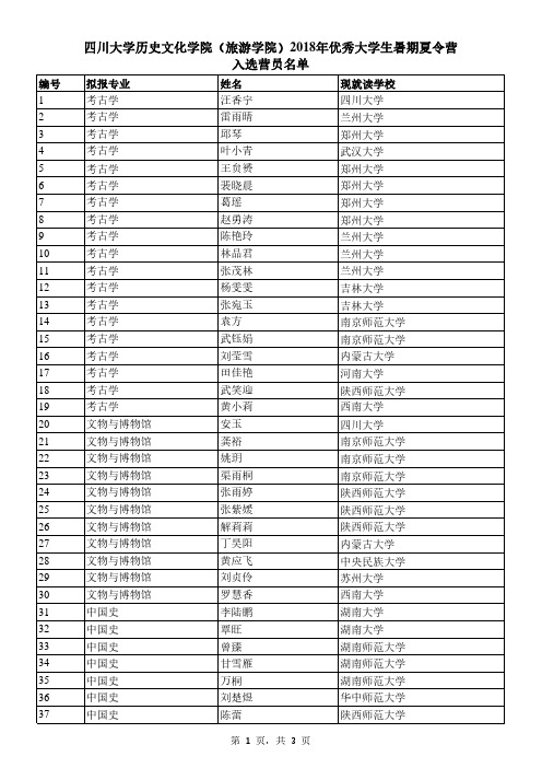 四川大学历史文化学院(旅游学院)2018年优秀大学生暑期