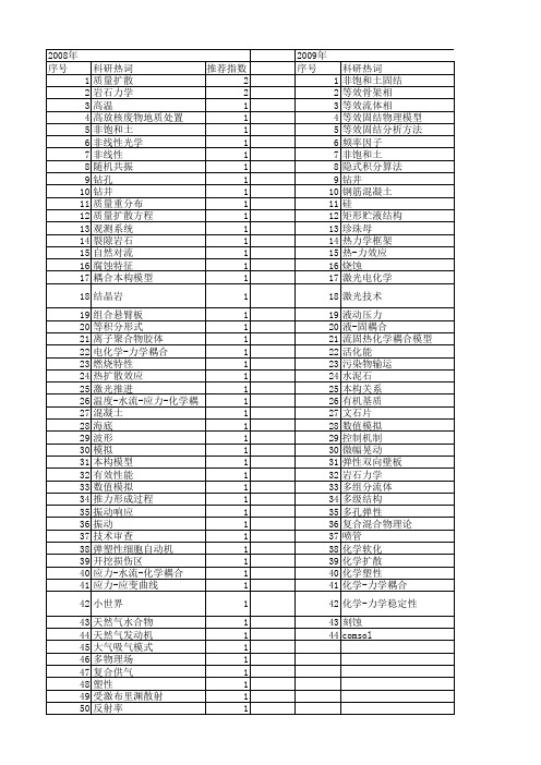 【国家自然科学基金】_化学-力学耦合_基金支持热词逐年推荐_【万方软件创新助手】_20140731