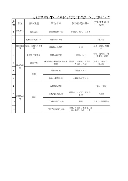 苏教版小学科学六年级下册科学活动进度表