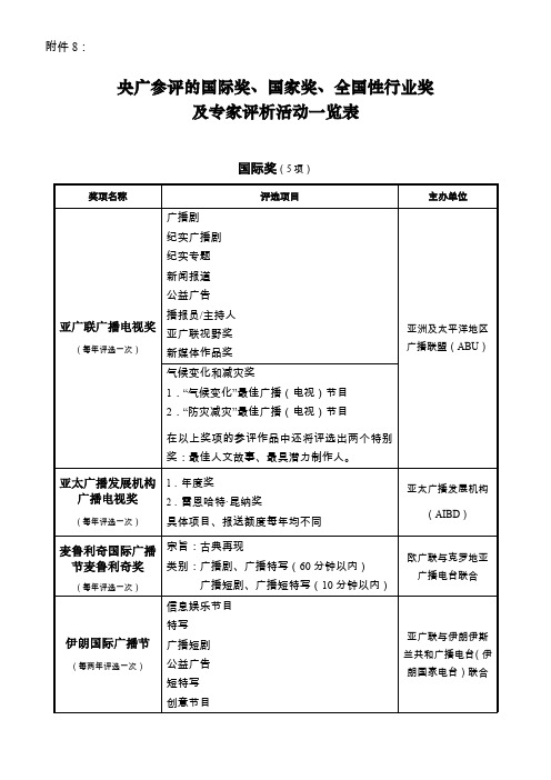 央广参评的国际奖国家奖全国性行业奖