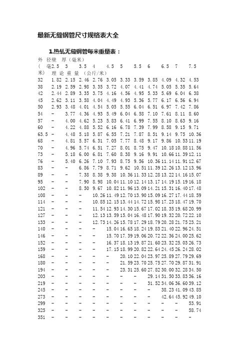 最新无缝钢管尺寸规格表大全