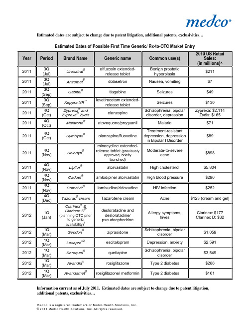 2011-2027专利到期药