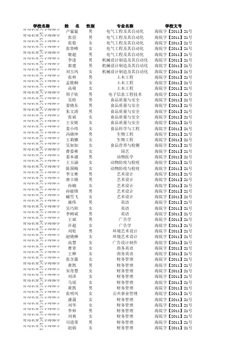 青岛农业大学海都学院省级优秀毕业生名单(公示)5-17