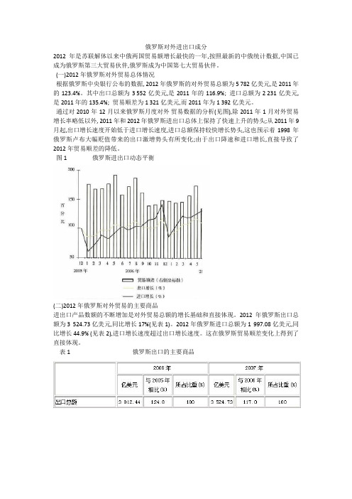 俄罗斯对外进出口成分