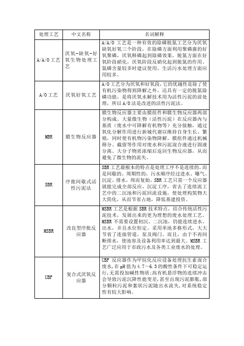 污水处理工艺名词解释