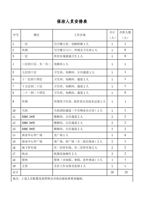 保洁人员安排表