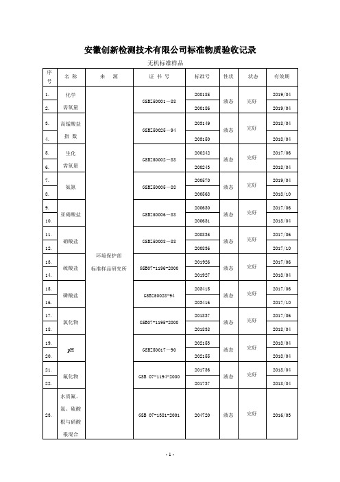 标准物质使用一览表