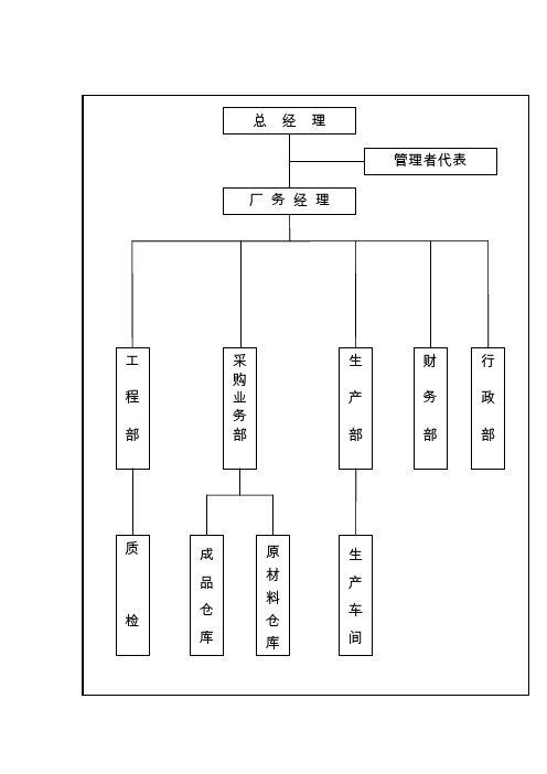 第06章 组织机构及职能分配