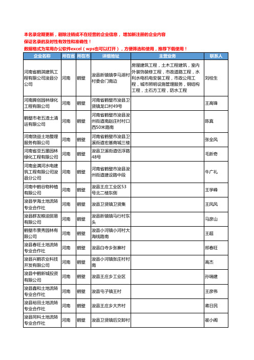 2020新版河南省鹤壁土地工商企业公司名录名单黄页联系方式大全66家