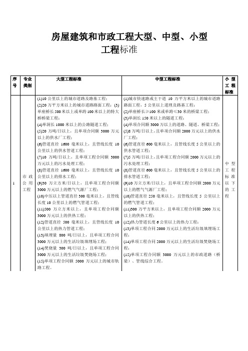 房屋建筑和市政工程大型、中型、小型工程标准