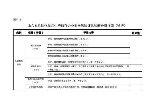 山东省危险化学品生产储存企业安全风险评估诊断分级指南(试行)