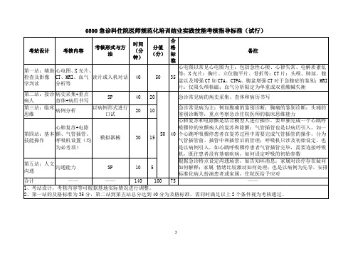 急诊科住院医师规范化培训结业实践技能考核指导标准