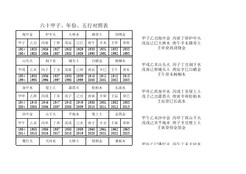 六十甲子、年份、五行对照表(全版)