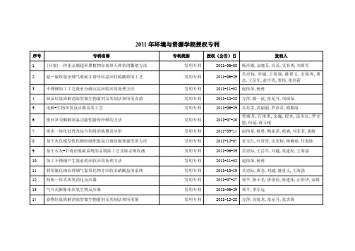 2010年环境与资源学院授权专利情况表-浙江大学环境与资源学院