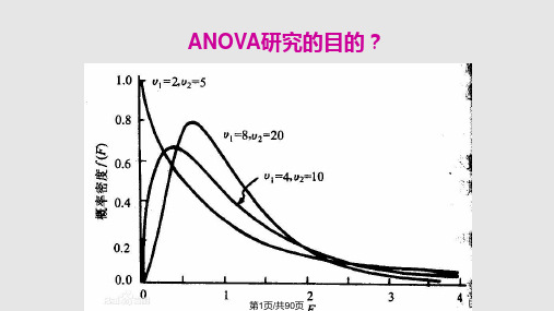 第7章---方差分析PPT课件